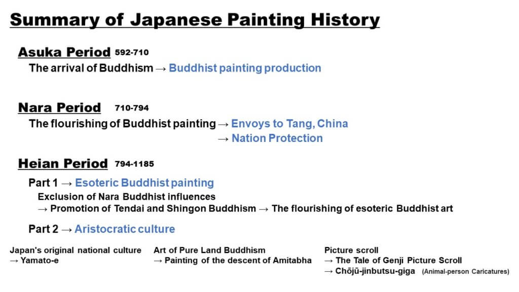  Summary of Japanese Painting History Resume Vol. 001